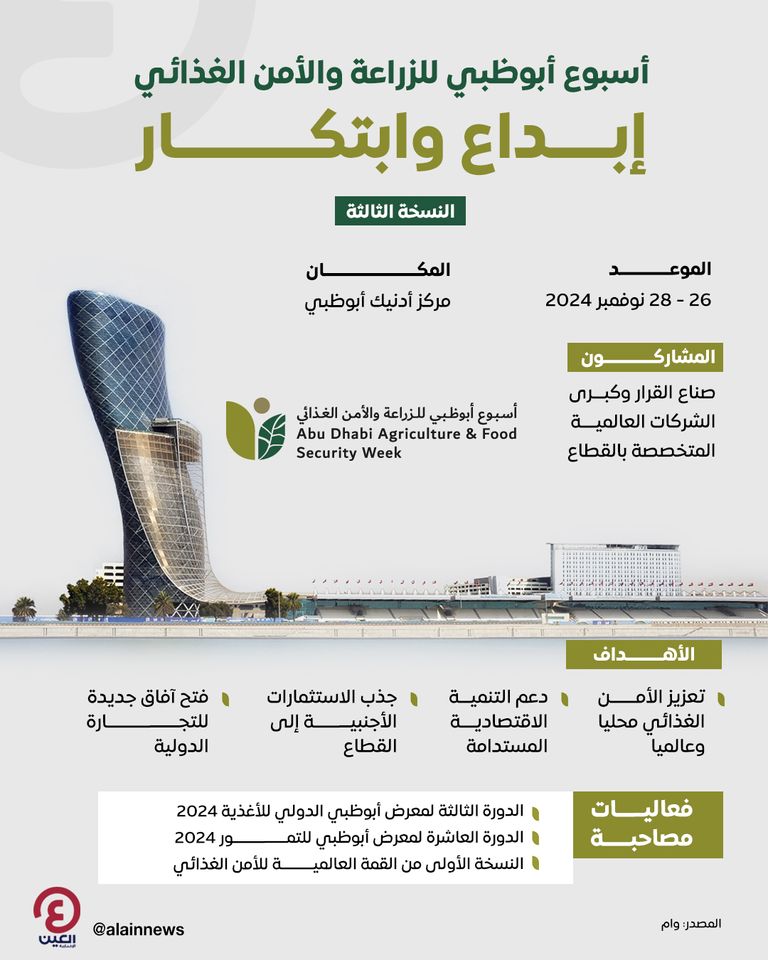 أسبوع أبوظبي للزراعة والأمن الغذائي.. إبداع وابتكار أسبوع أبوظبي للزراعة والأمن الغذائي.. إبداع وابتكار