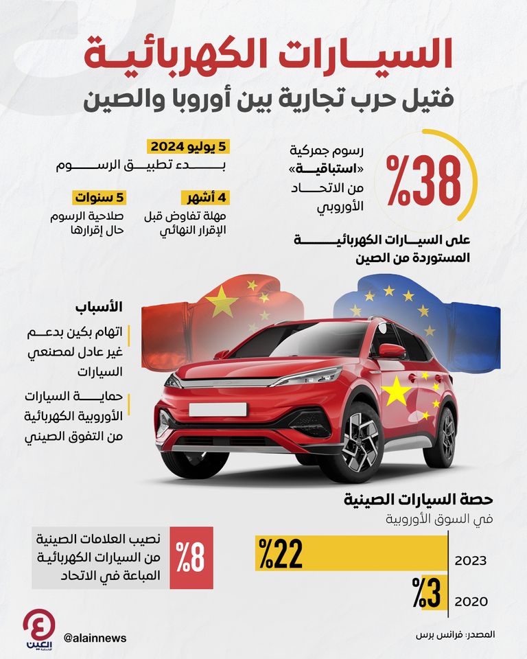 السيارات الكهربائية.. فتيل حرب تجارية بين أوروبا والصين