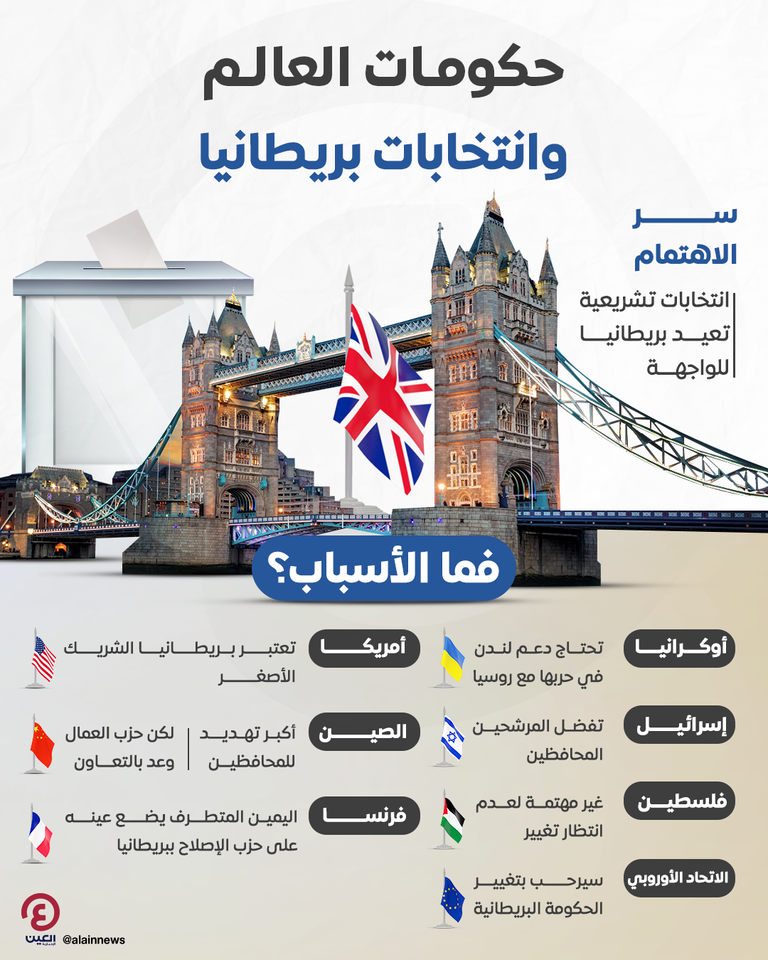 الانتخابات البريطانية محط اهتمام العالم