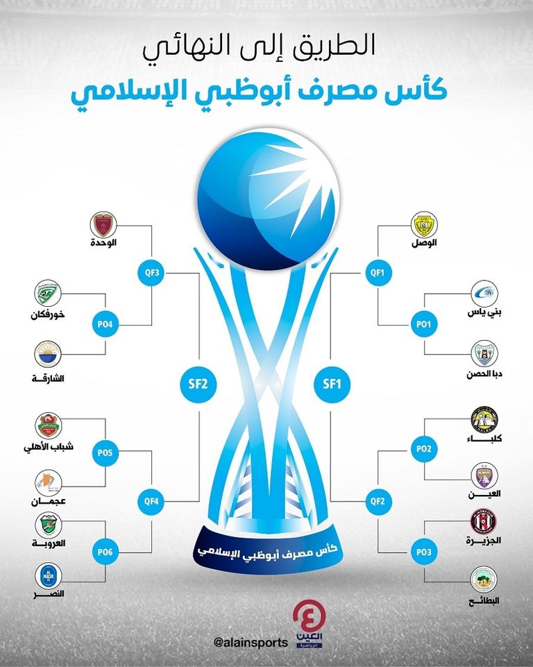 كأس مصرف أبوظبي الإسلامي