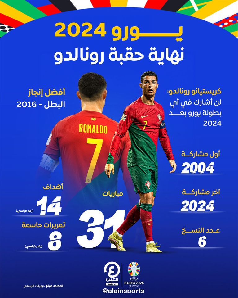 كريستيانو رونالدو مع بيبي