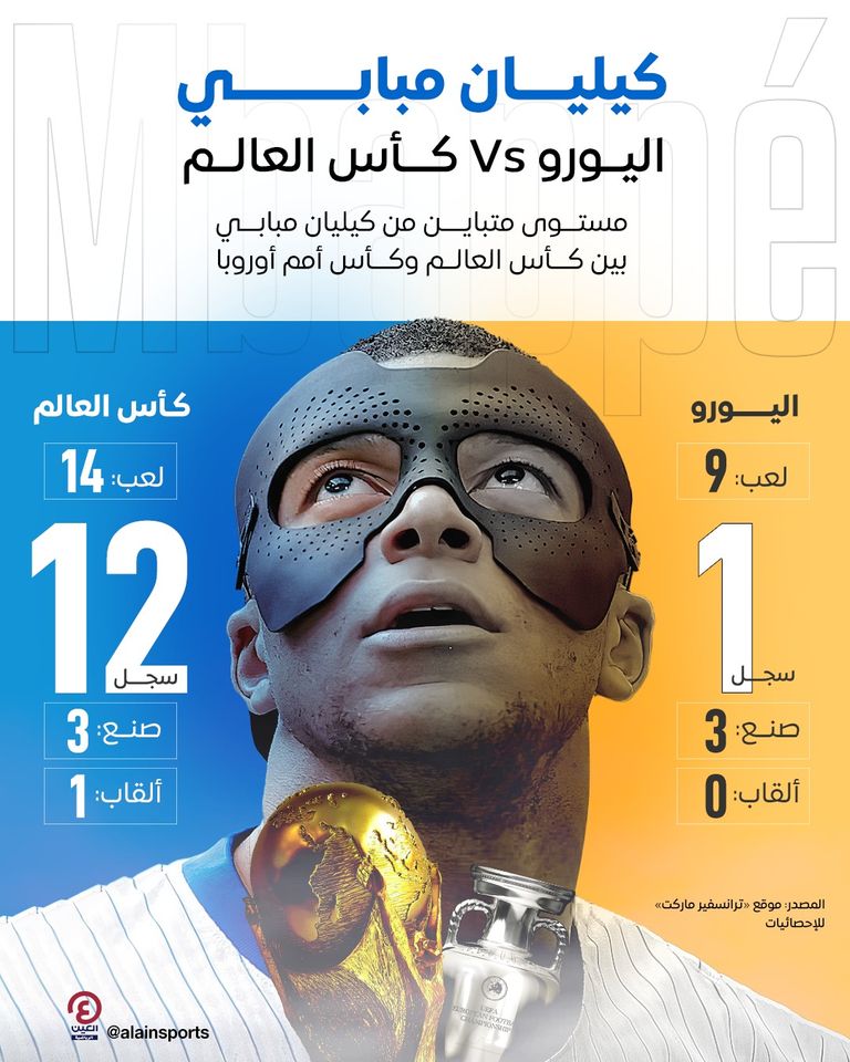 كيليان مبابي لاعب منتخب فرنسا كيليان مبابي لاعب منتخب فرنسا