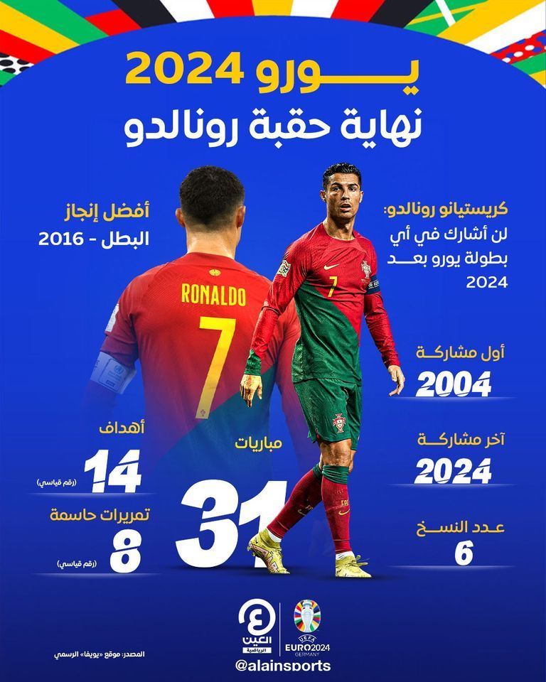 كريستيانو رونالدو لاعب منتخب البرتغال