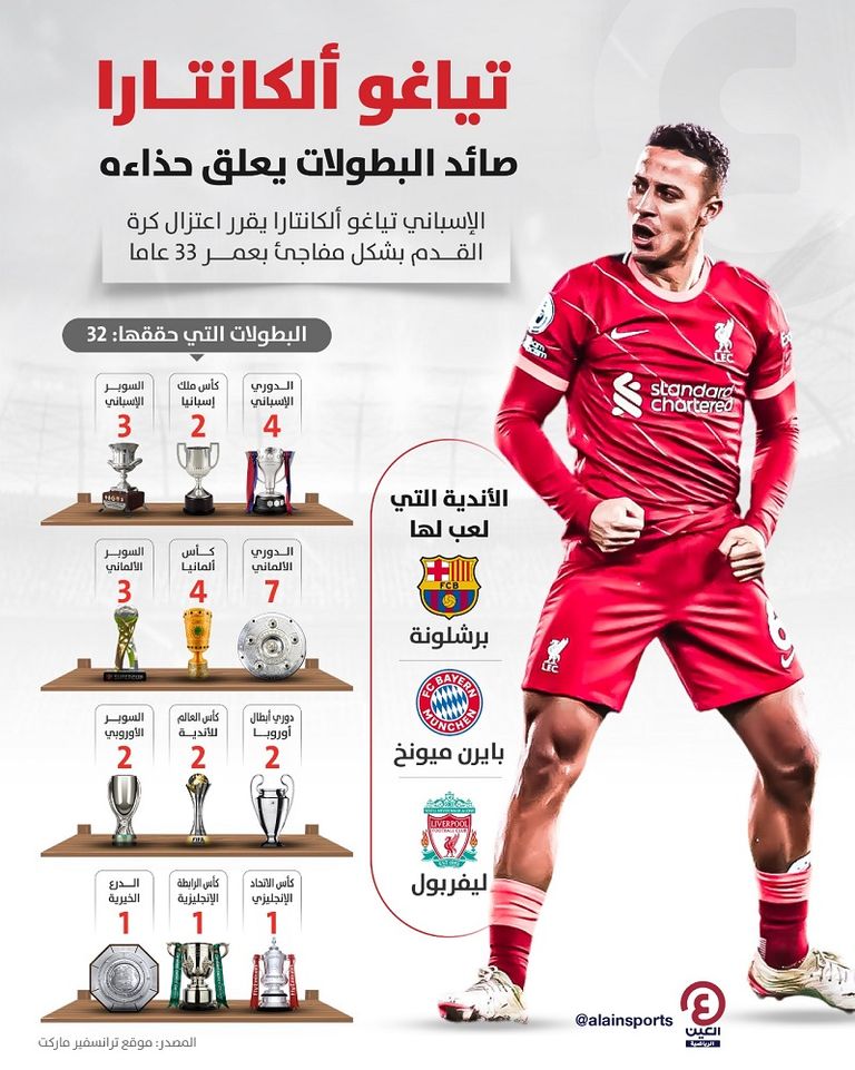 بطولات تياغو ألكانتارا تياغو ألكانتارا