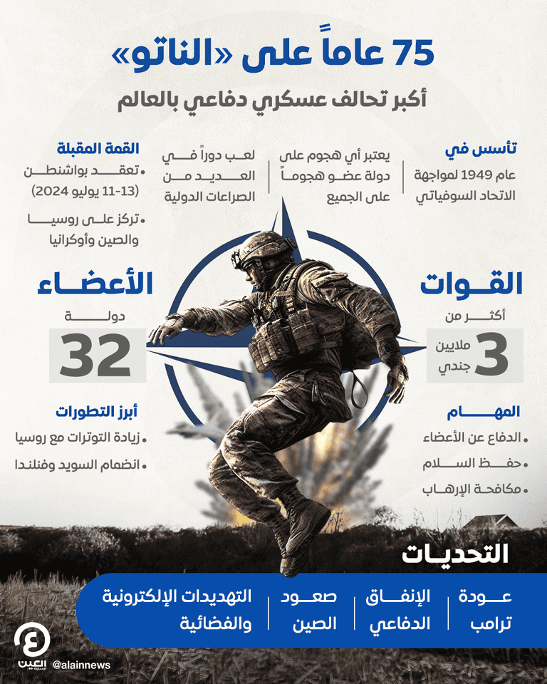 75 عاما على تأسيس الناتو