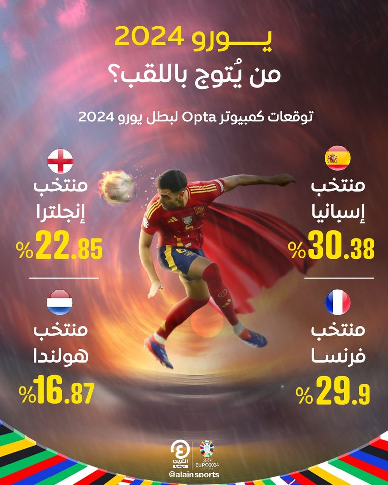 من يُتوج بلقب يورو 2024؟ فرنسا وهولندا