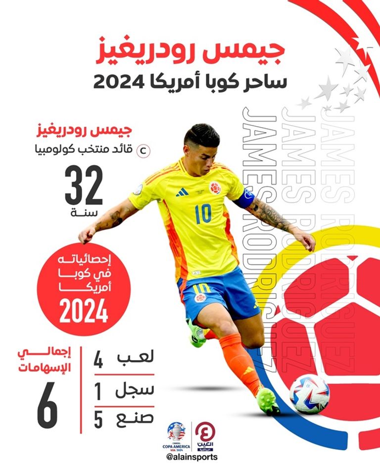 جيمس رودريغيز