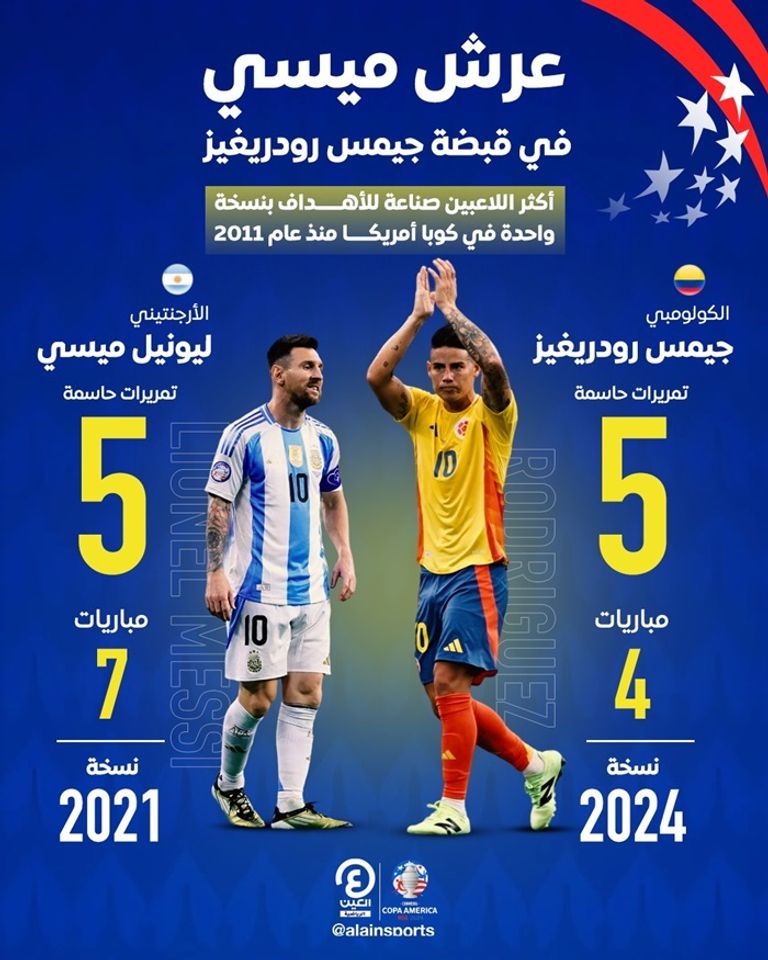 جيمس رودريغيز