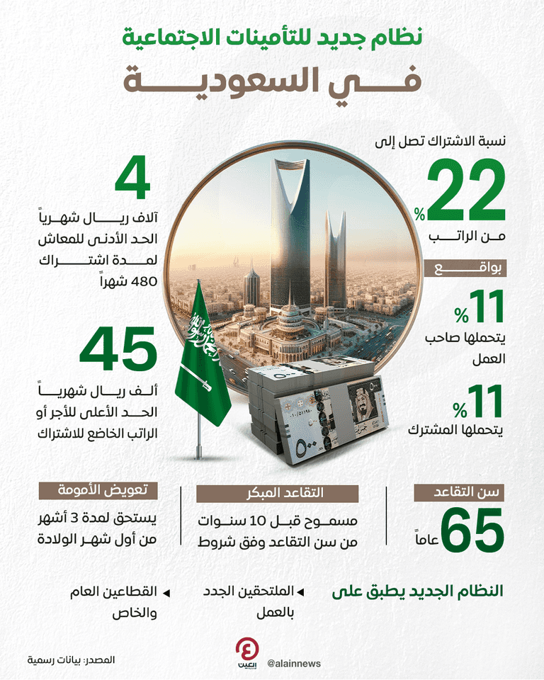 الاقتصاد السعودي