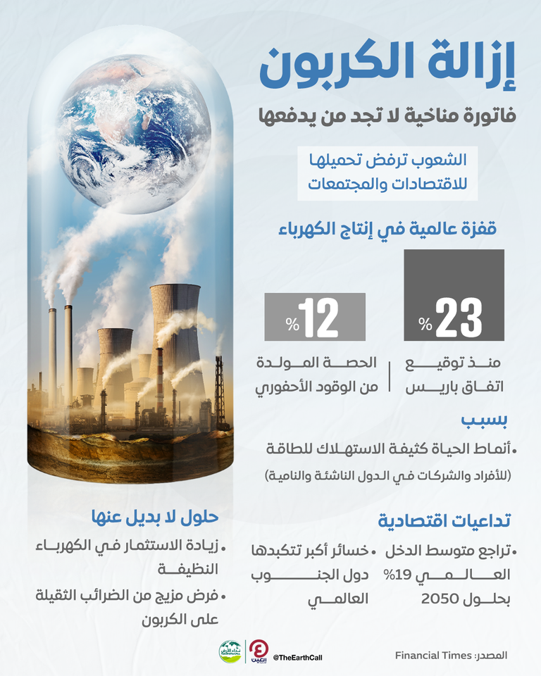 الانبعاثات الكربونية معضلة عالمية