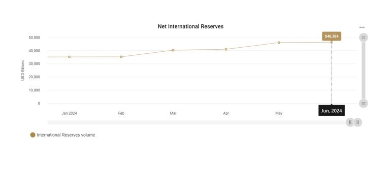 البنك المركزي المصري - أرشيفية
