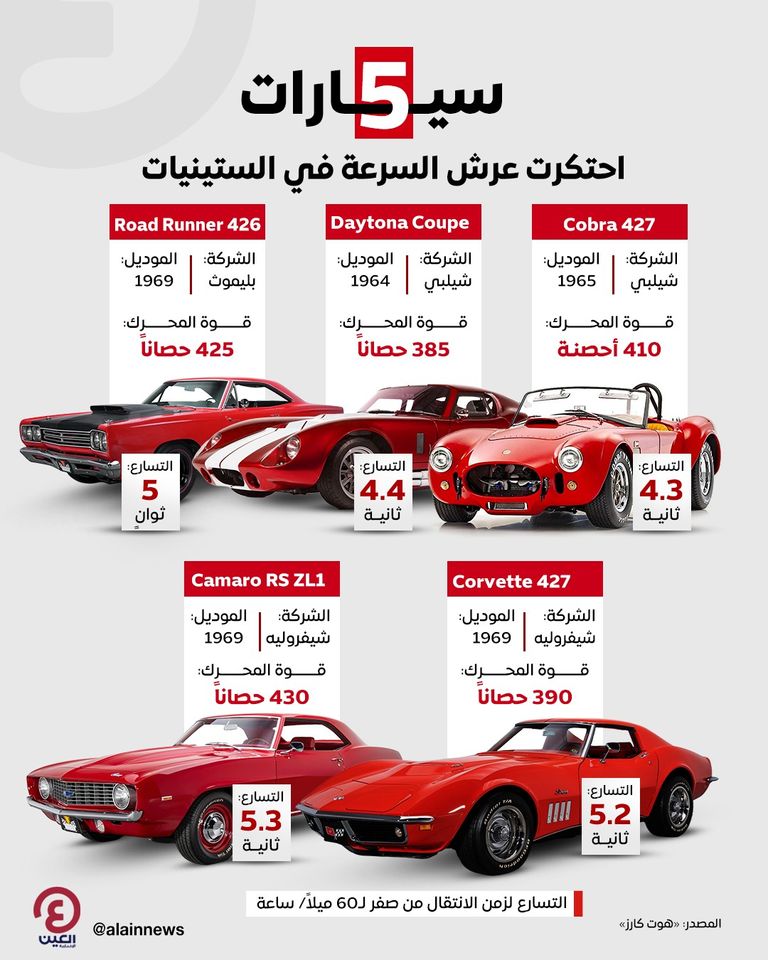 سيارات هيمنت على عرش السرعة في الستينيات