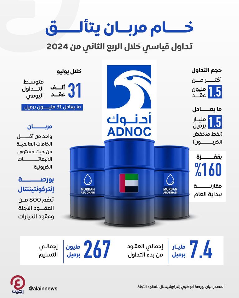 خام مربان يسجل تداولاً قياسياً