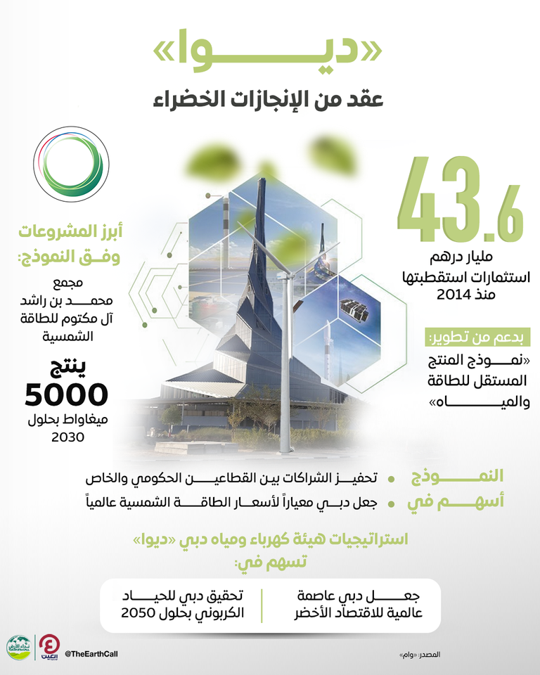 هيئة كهرباء ومياه دبي «ديوا»