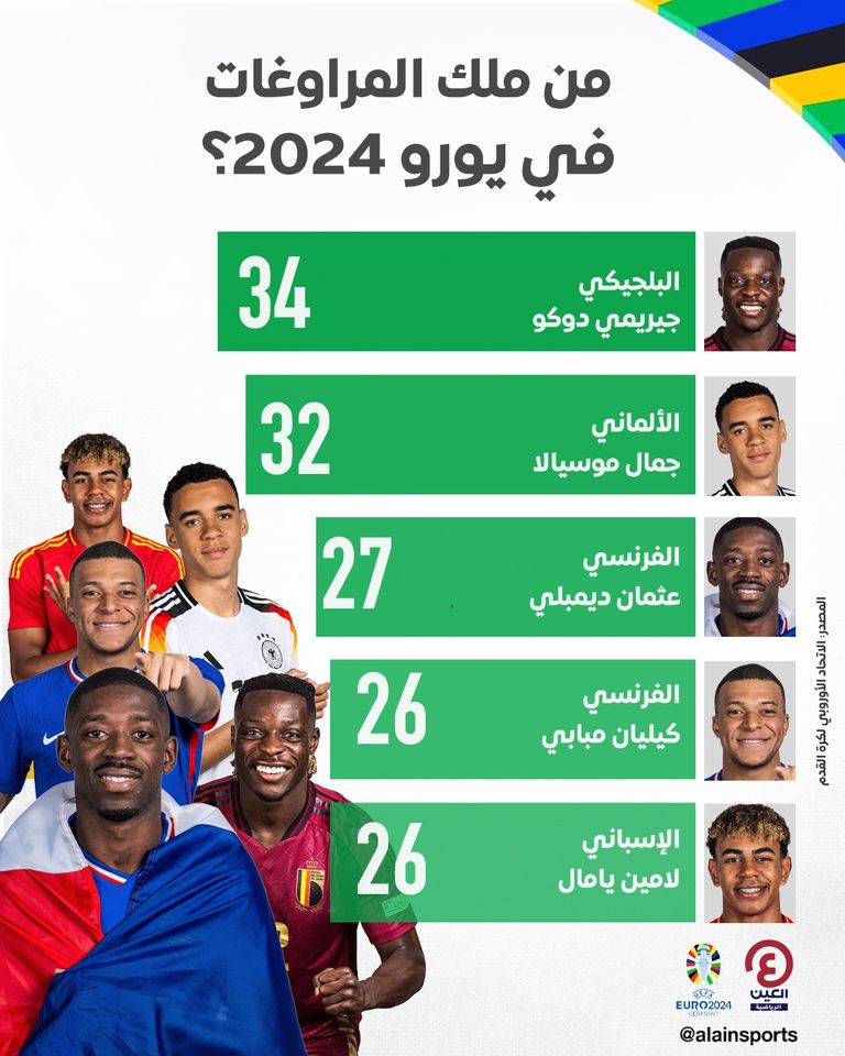 جيريمي دوكو