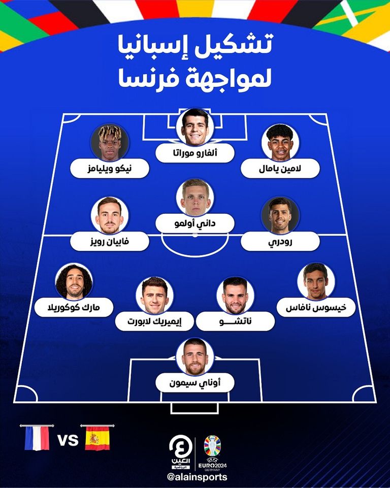 تشكيل إسبانيا ضد فرنسا في يورو 2024 مباراة إسبانيا وفرنسا