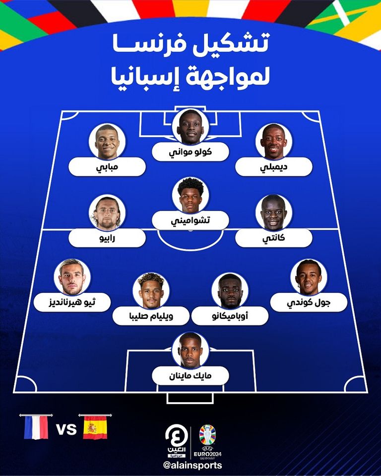 تشكيل فرنسا ضد إسبانيا في يورو 2024 مباراة إسبانيا وفرنسا