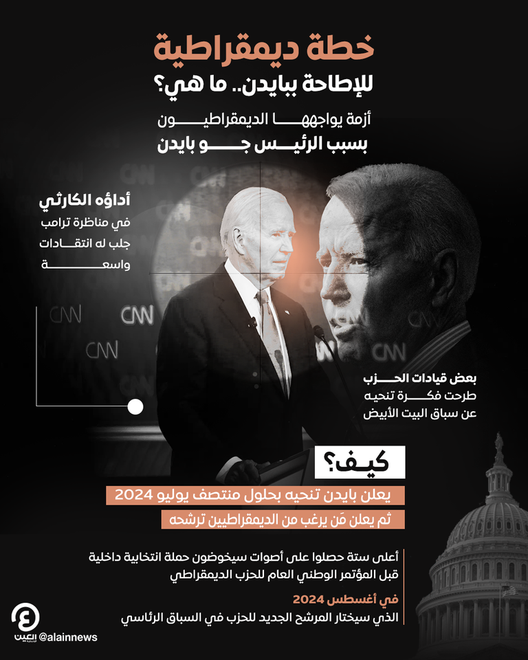 بايدن يصعد المروحية الرئاسية