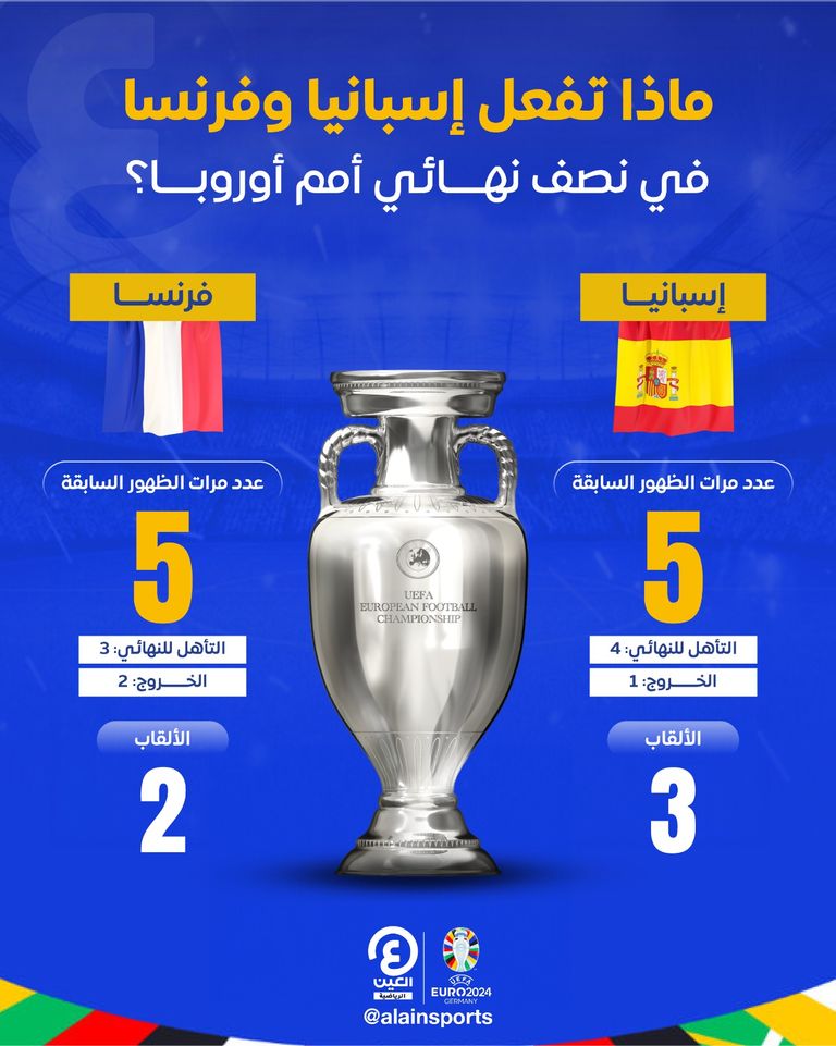 منتخب إسبانيا بطل يورو 2012