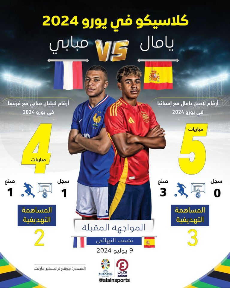 مبابي ويامال