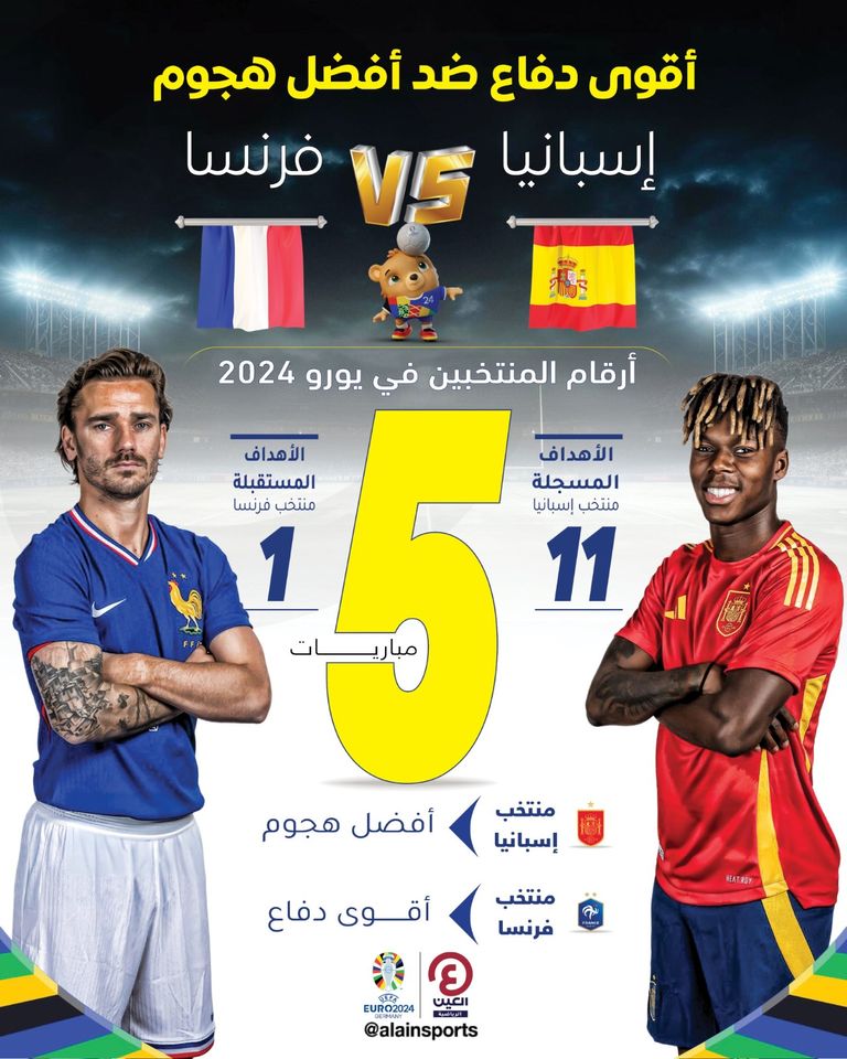 فرنسا وإسبانيا