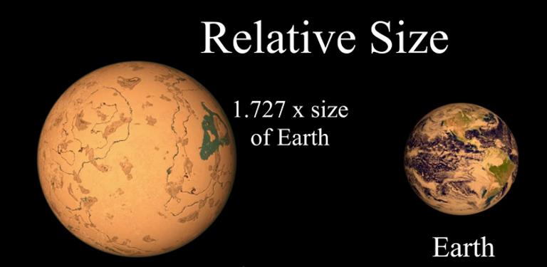 الكوكب الخارجي LHS 1140 b (يسارا) قد يكون عالما مغطى بالكامل بالجليد