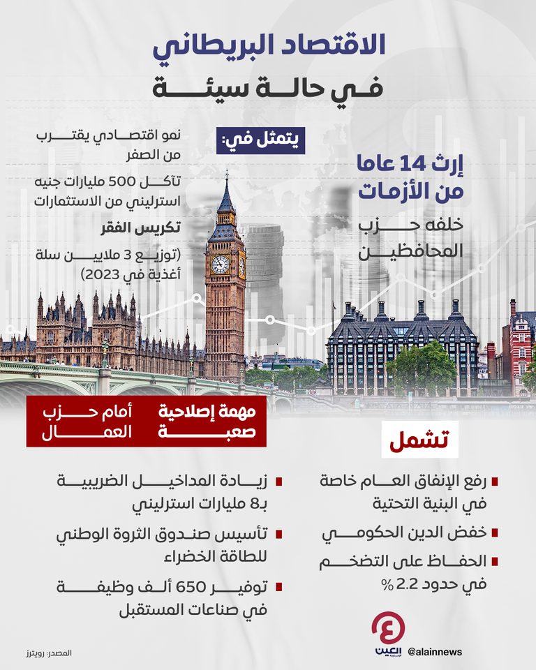 الاقتصاد البريطاني