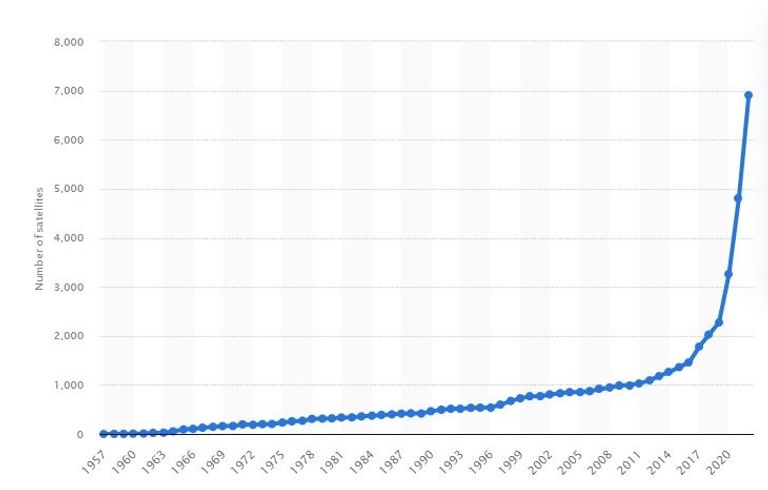 أقمار اصطناعية