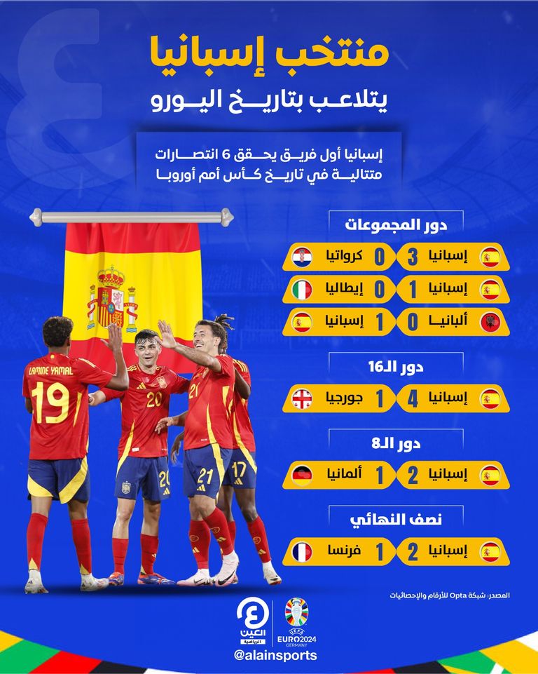 منتخب إسبانيا