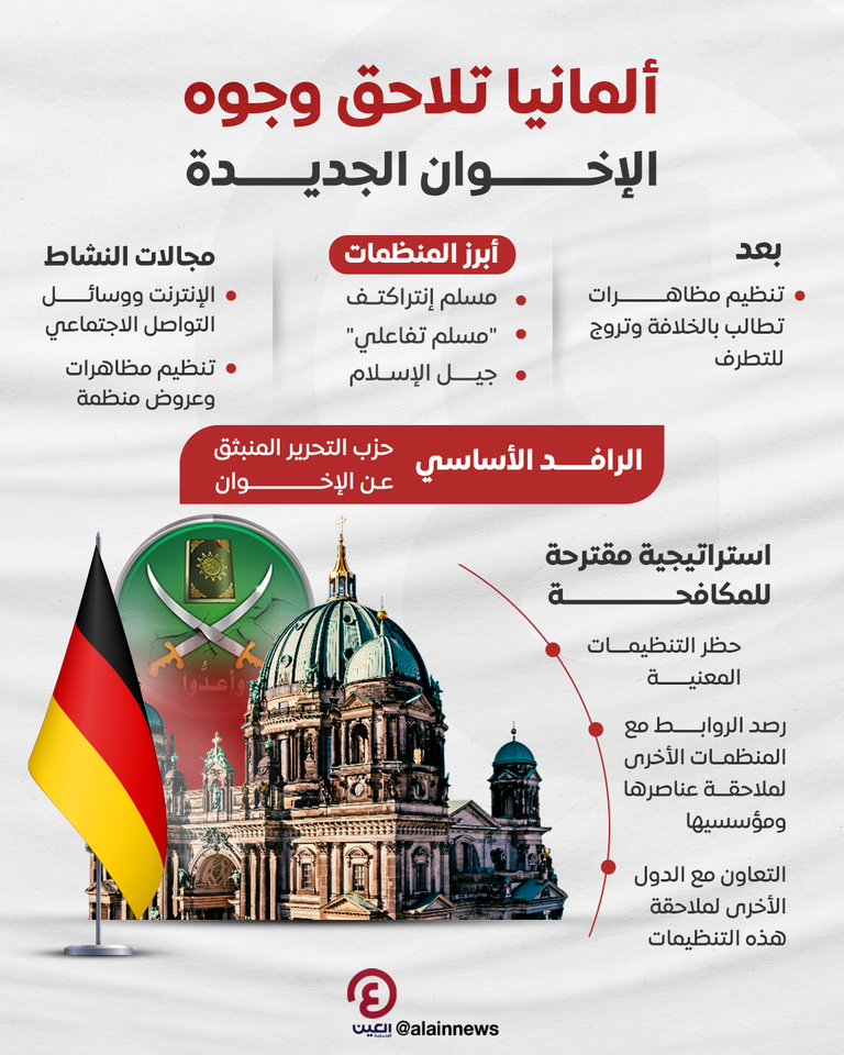 ألمانيا تواجه خطر الإخوان