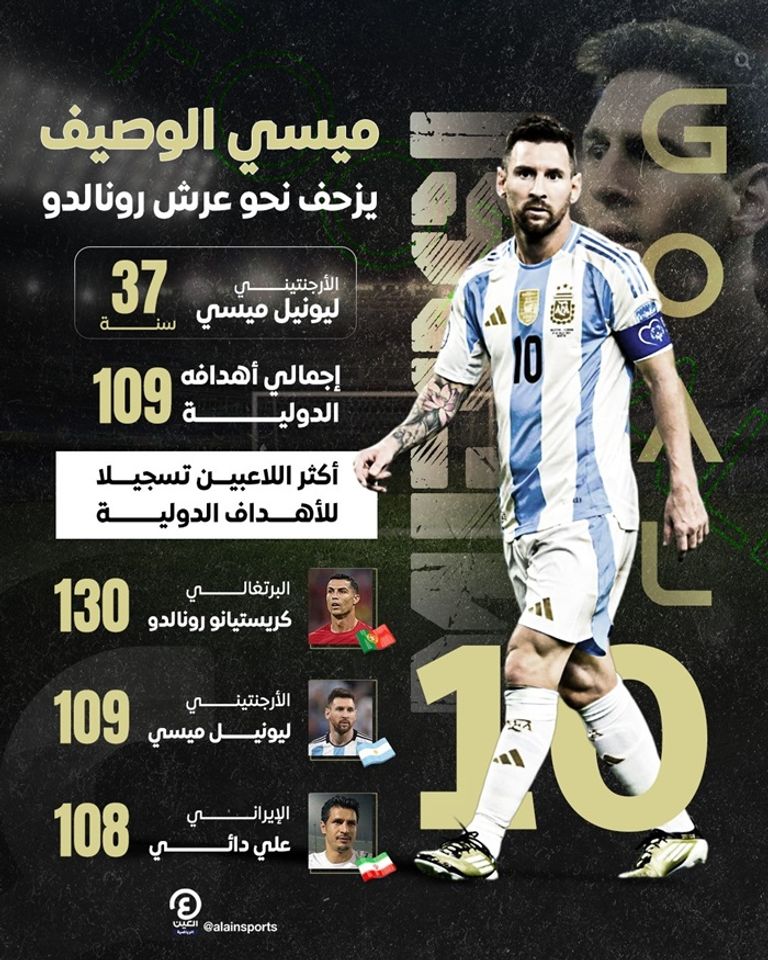 ليونيل ميسي