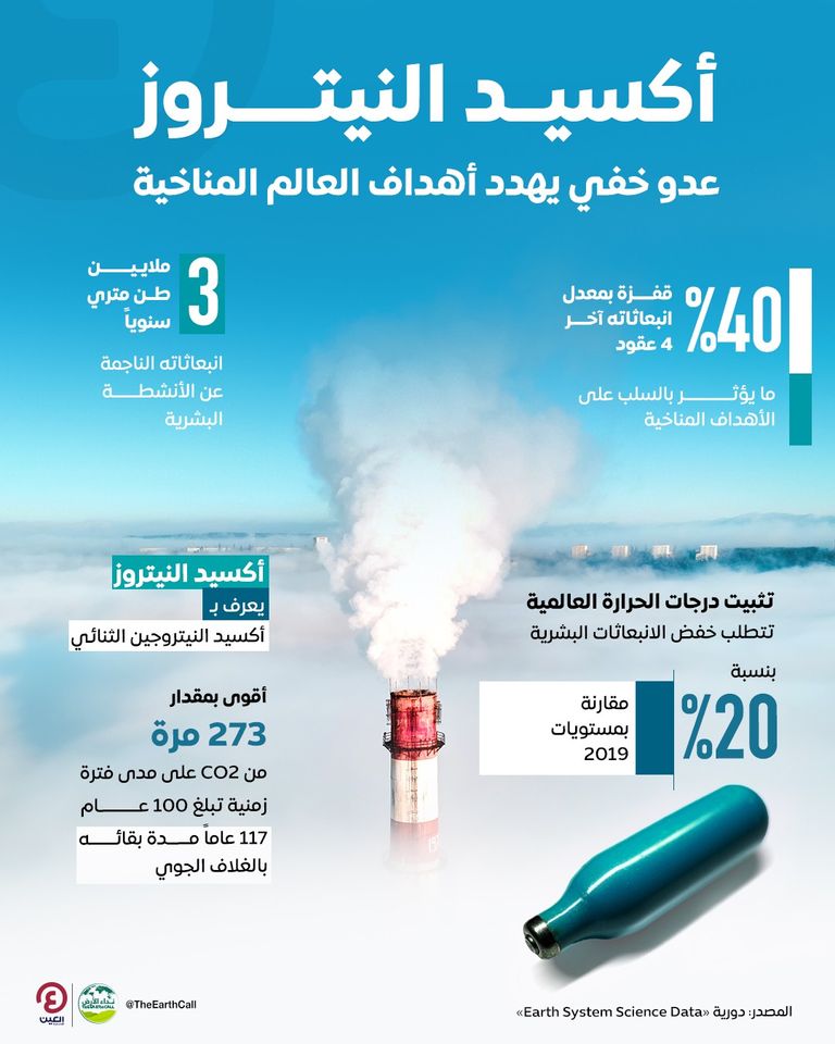 الانبعاثات الكربونية