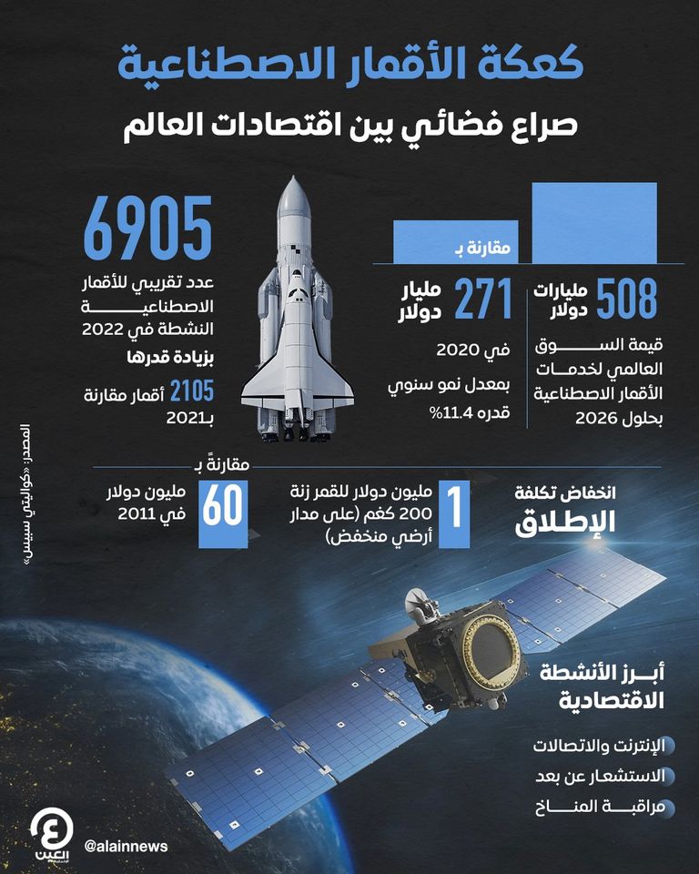 أقمار اصطناعية