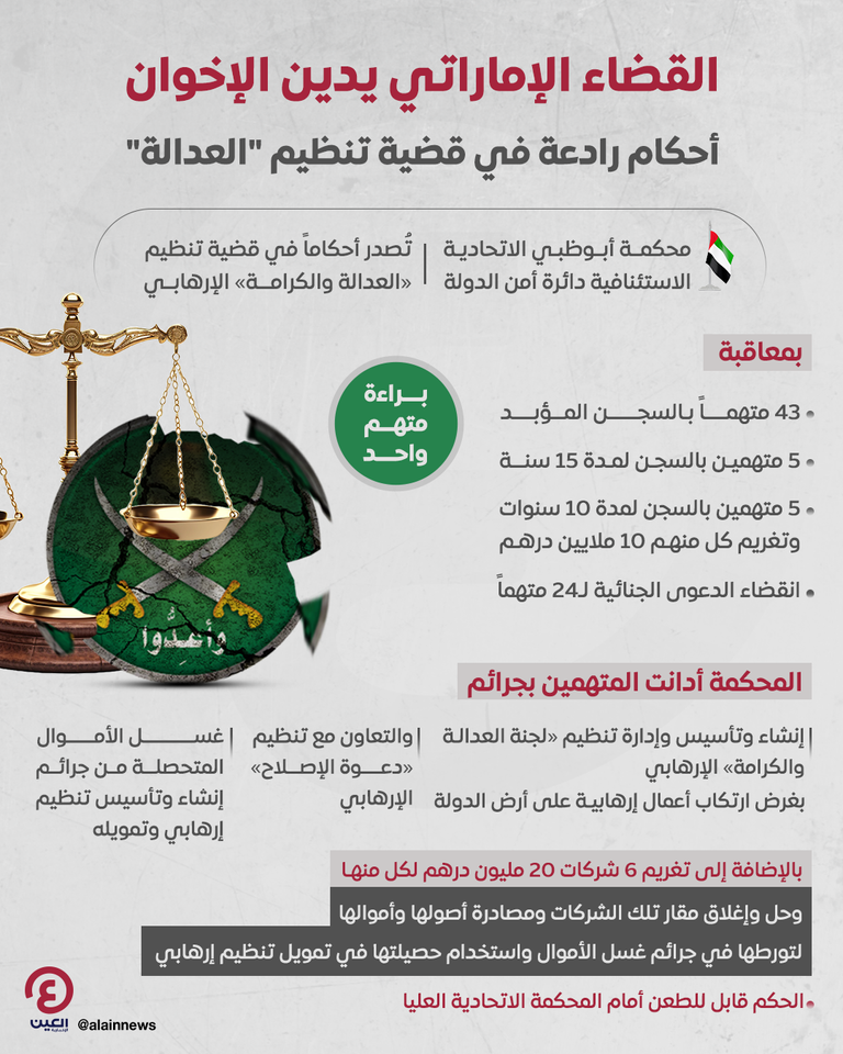 محكمة أبوظبي الاتحادية الاستئنافية