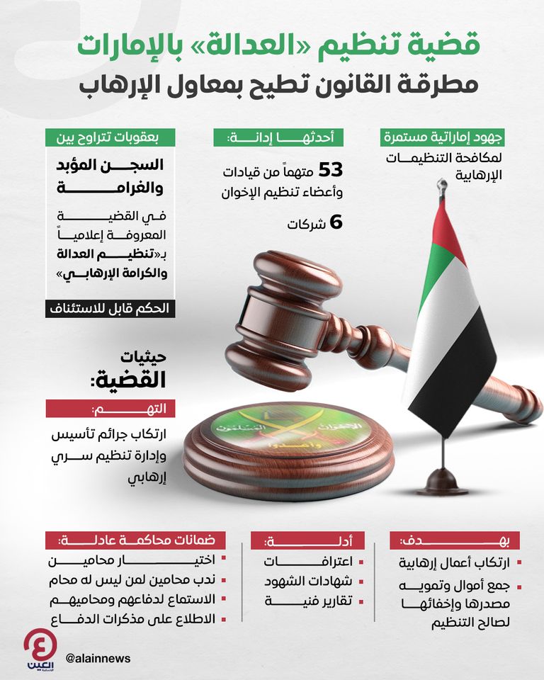 دولة الإمارات تكافح الإرهاب