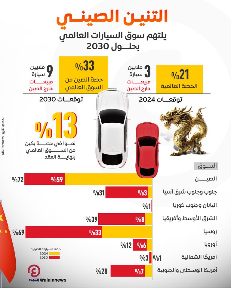 السيارات الصينية