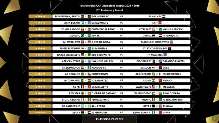 قرعة دوري أبطال أفريقيا الأهلي المصري