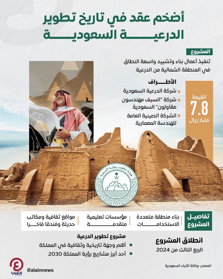 أضخم عقد في تاريخ تطوير الدرعية السعودية أضخم عقد في تاريخ تطوير الدرعية السعودية