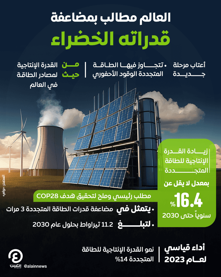 مصادر الطاقة المتجددة