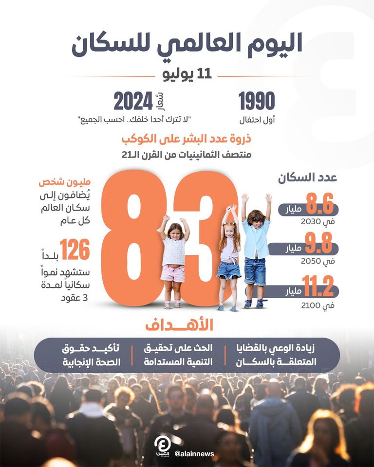 اليوم العالمي للسكان