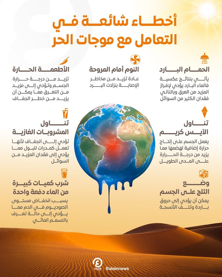 موجة حر شديدة تجتاح العالم
