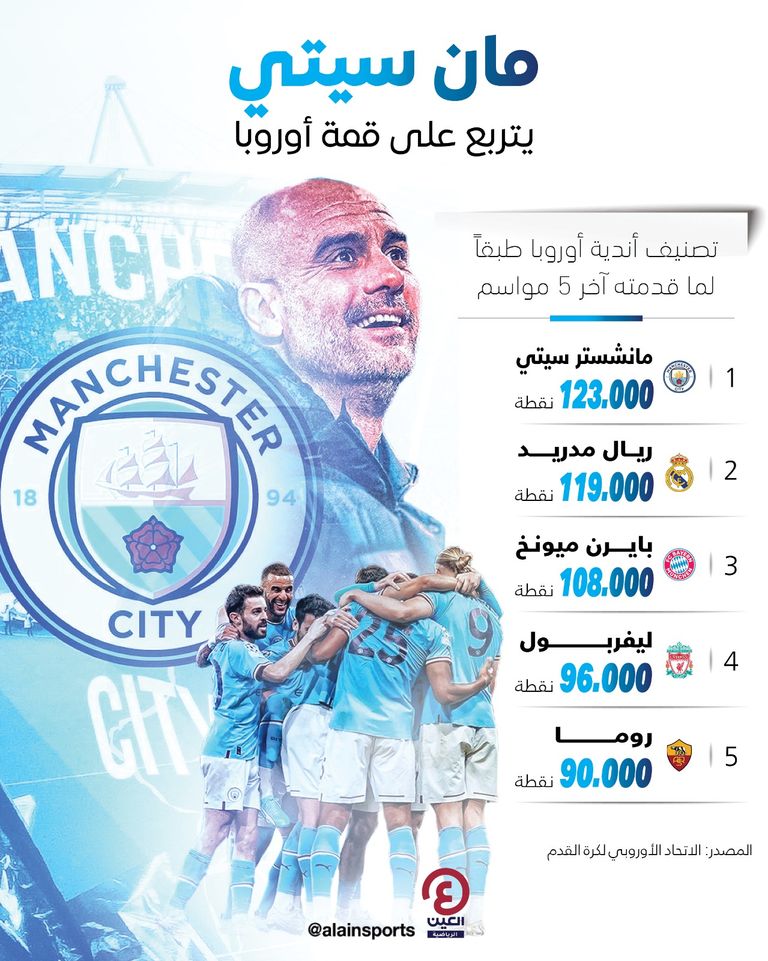 مانشستر سيتي وريال مدريد