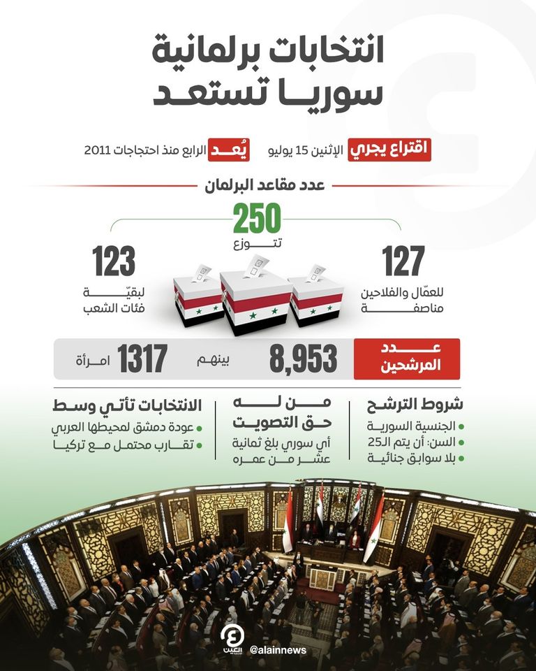 ملصقات انتخابية تملأ شوارع دمشق قبل الانتخابات البرلمانية