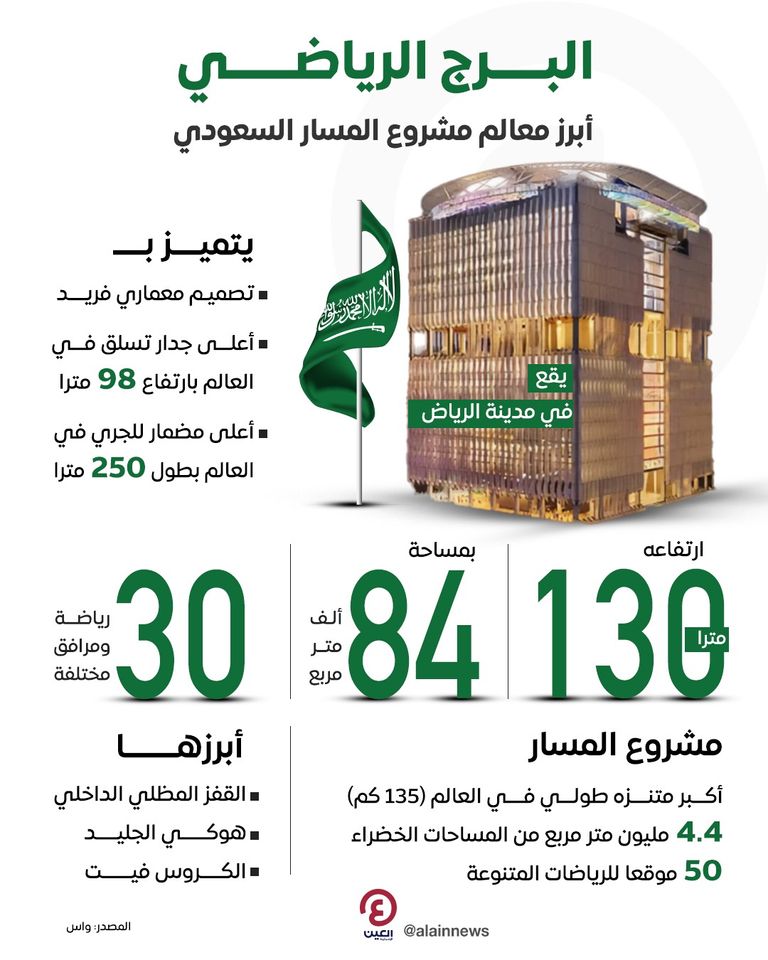 أطول برج رياضي في العالم بالرياض