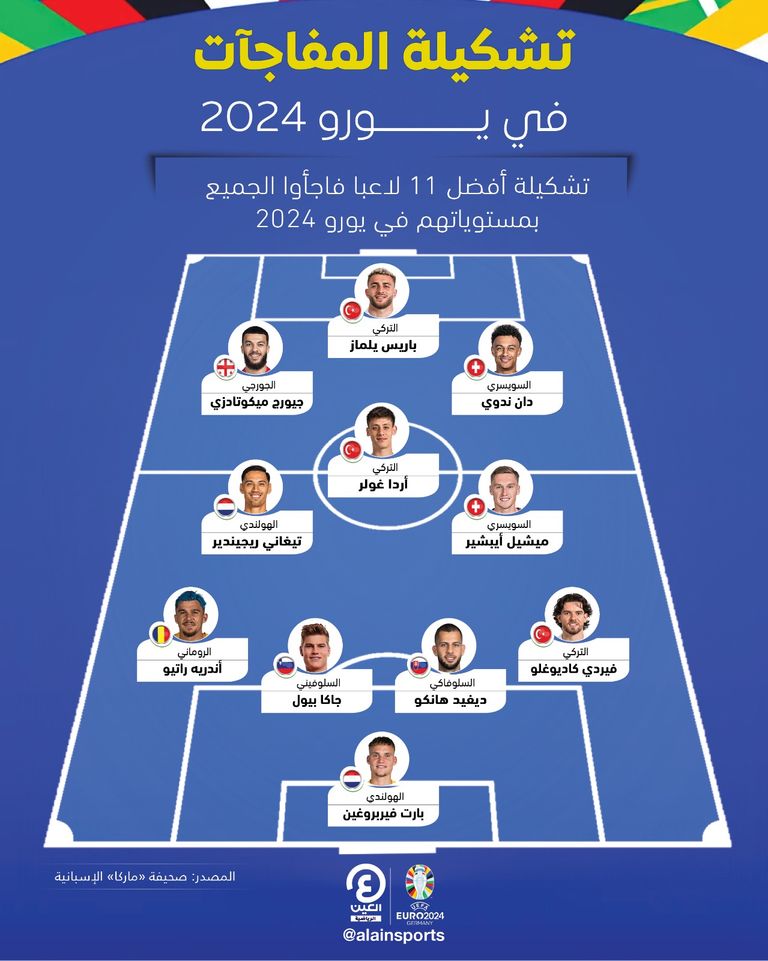 أردا غولر نجم منتخب تركيا