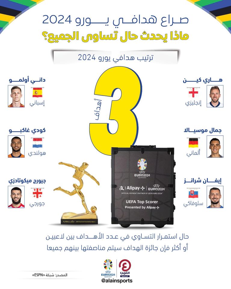 جود بيلينغهام وهاري كين يتنافسان على هداف اليورو