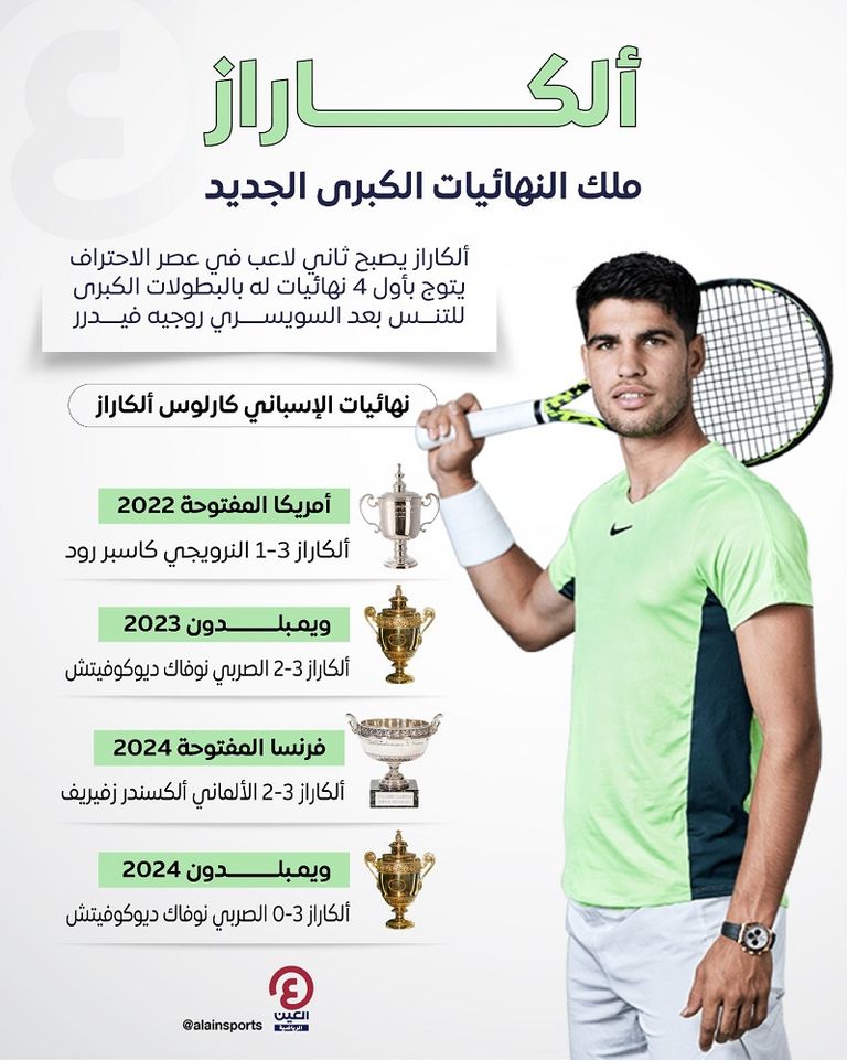 كارلوس ألكاراز