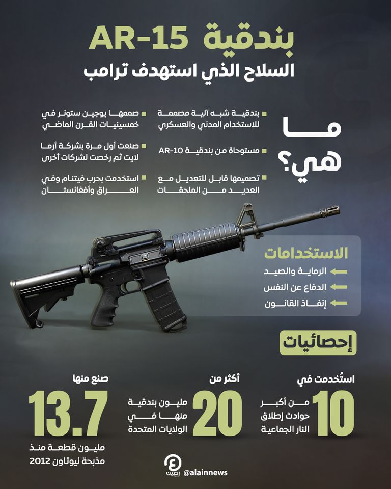 بندقية إي آر 15