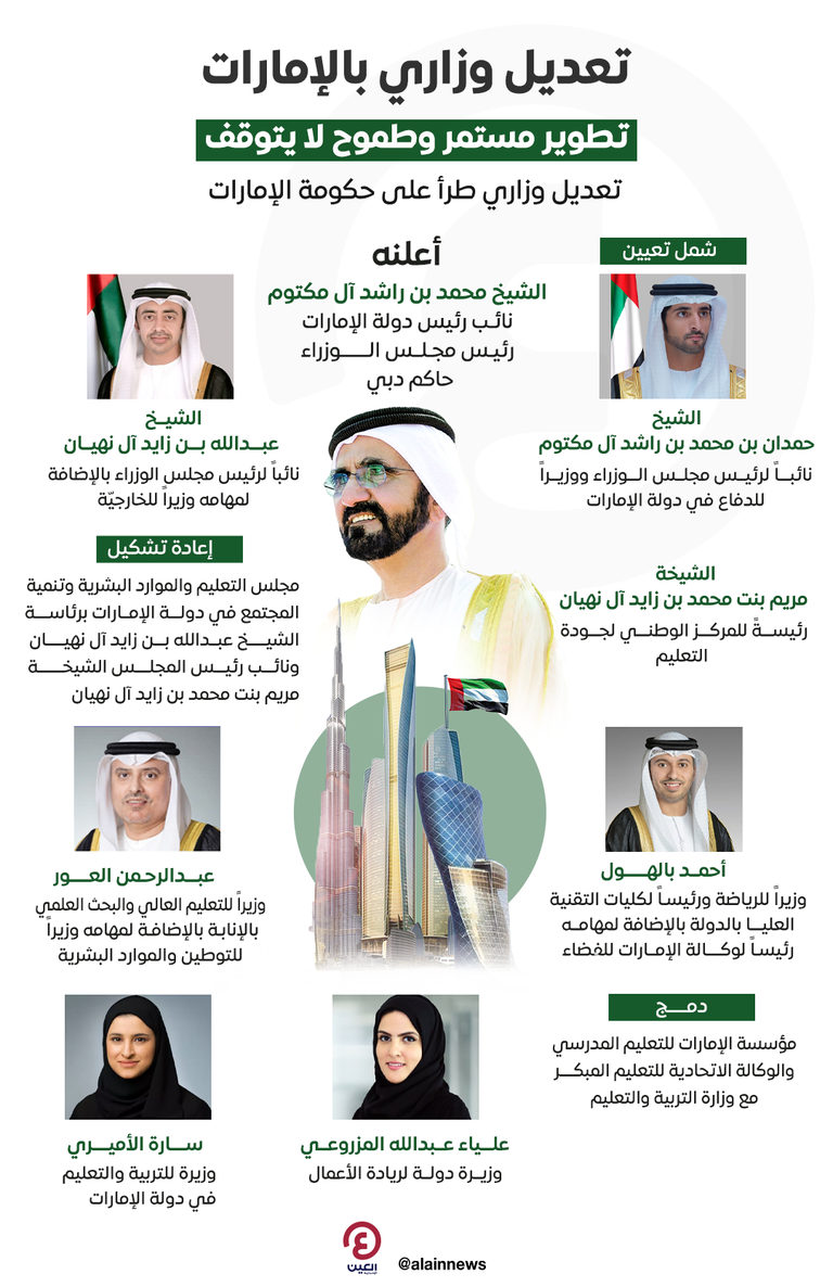 الشيخ محمد بن راشد آل مكتوم نائب رئيس دولة الإمارات رئيس مجلس الوزراء حاكم دبي