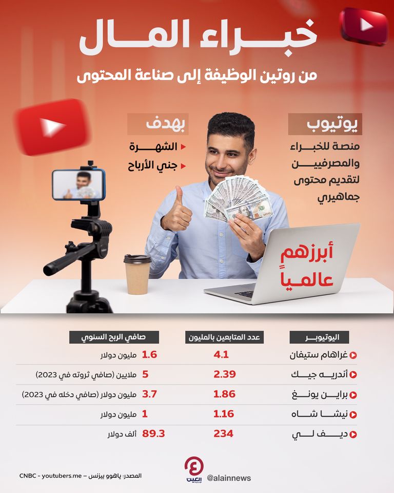 يوتيوب يخطف مشاهير خبراء المال من الشركات